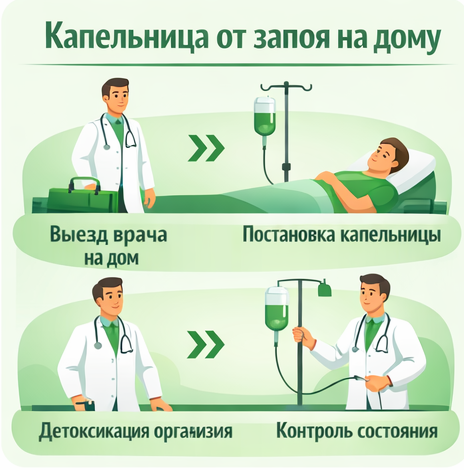 капельница от запоя в Змеиногорске в клинике Санати